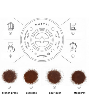 Nuttii OX Lite Portable Electronic Grinder نوتي مطحنة شحن نوتي او اكس لايت محمولة - Kshta