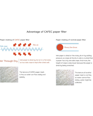 CAFEC Abaca trapezoid paper filter كافك فلاتر - Kshta
