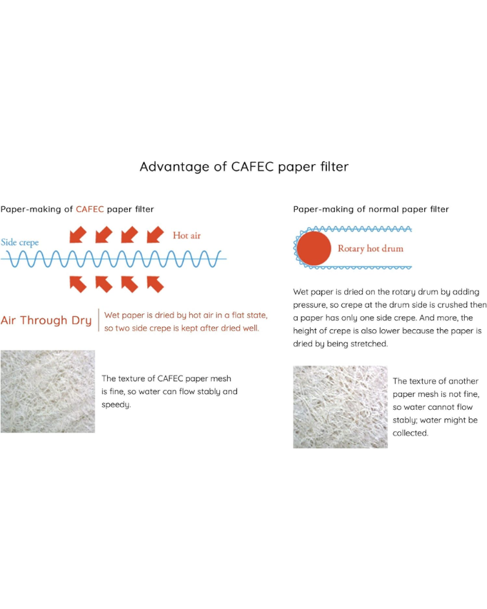 CAFEC Abaca trapezoid paper filter كافك فلاتر - Kshta