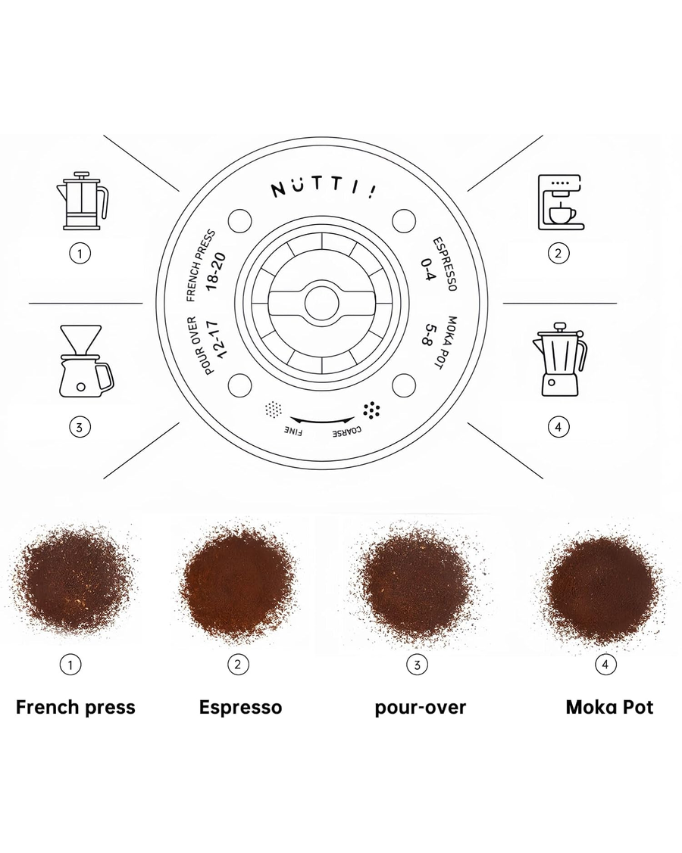 Nuttii OX Lite Portable Electronic Grinder نوتي  مطحنة شحن  نوتي او اكس لايت  محمولة - Kshta
