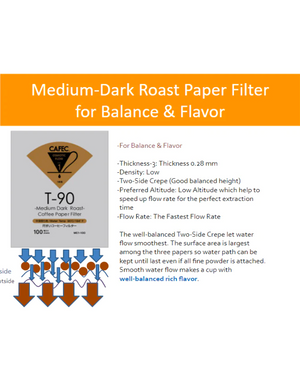 CAFEC Medium Roast v60 Paper Filter  كافك فلاتر للتحميص المتوسط - Kshta