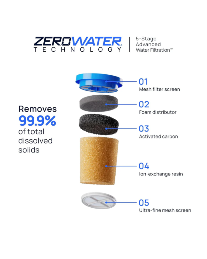 Culligan ZeroWater Technology Replacement Filter  كوليكان زيرو ووتر فلتر ماء بديل - Kshta