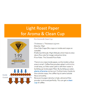 CAFEC light Roast v60 Paper Filter  كافك فلاتر للتحميص الخفيف - Kshta