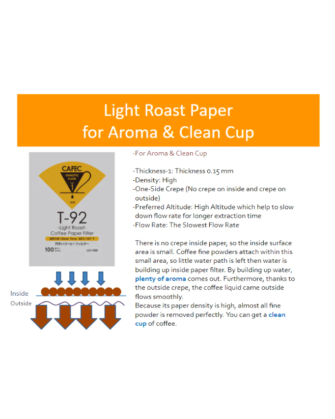 CAFEC light Roast v60 Paper Filter  كافك فلاتر للتحميص الخفيف - Kshta