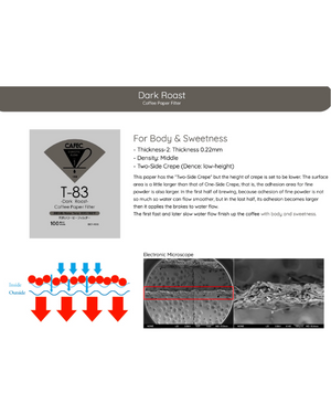 CAFEC dark Roast v60 Paper Filter  كافك فلاتر للتحميص الغامق - Kshta
